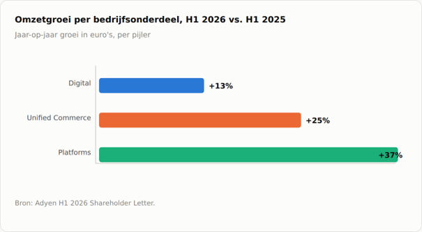 2026