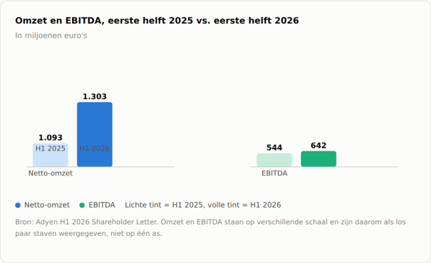 2026