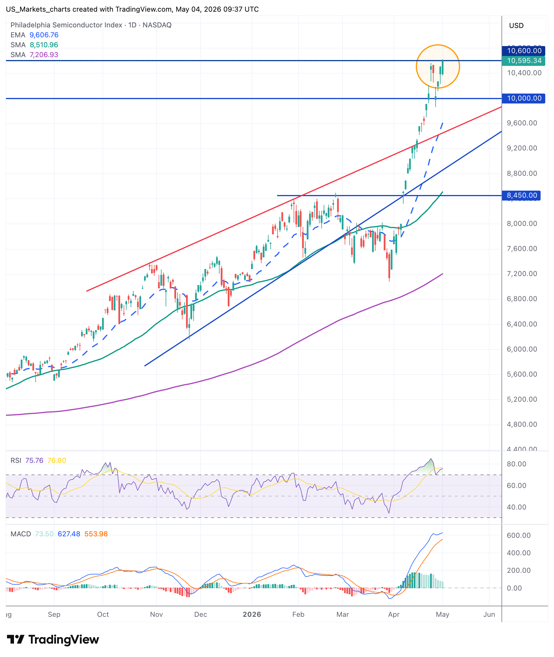 2026