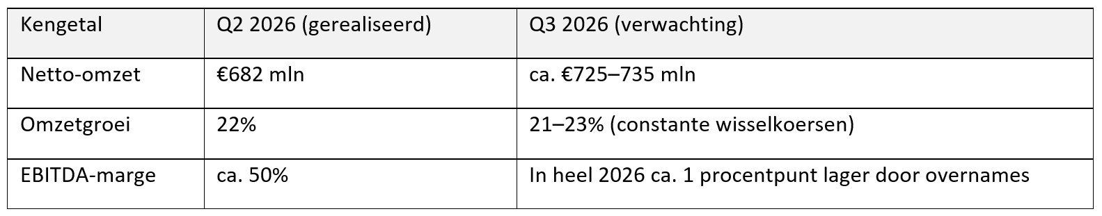 2026